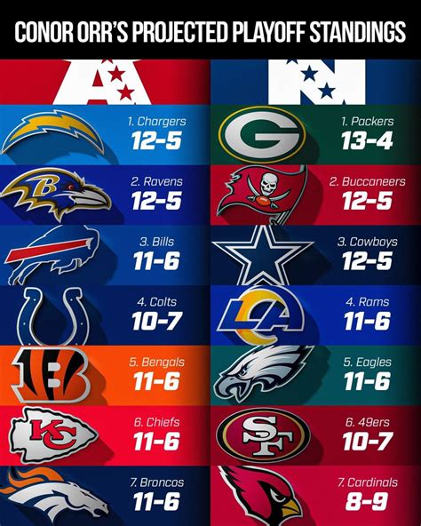 NFL standings 2022 season schedule